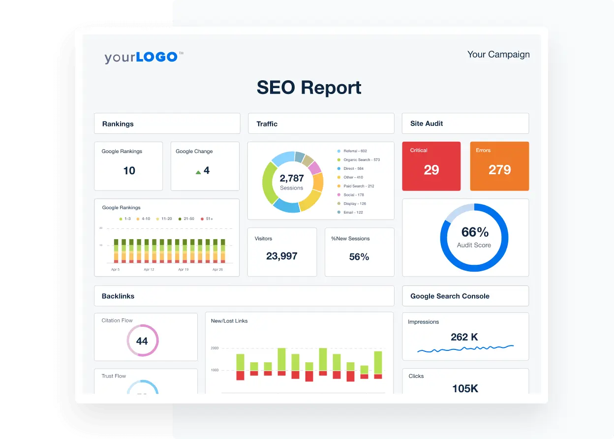 SEO performans analizi